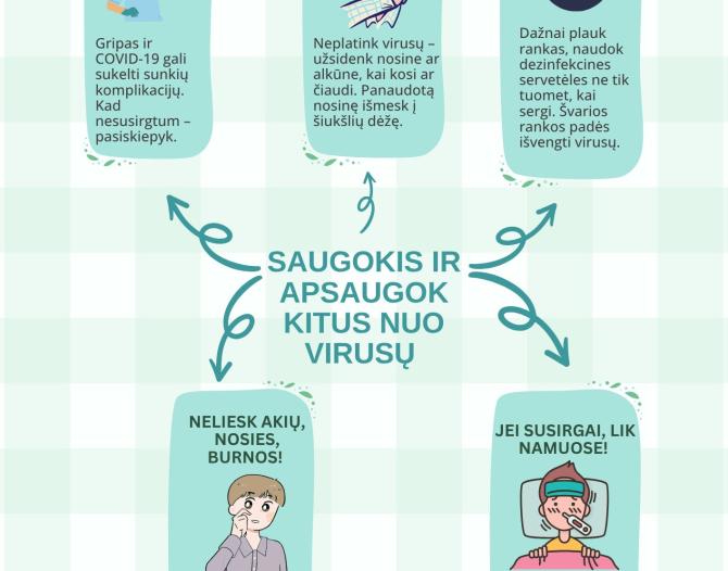 Dalinamės Nacionalinio visuomenės sveikatos centro informacija kaip apsisaugoti nuo virusų